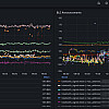 grafana dashboard